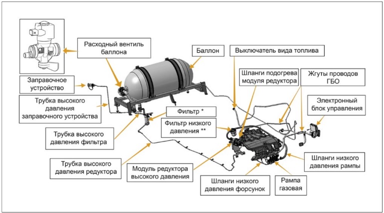 Радиаторы системы охлаждения отопления кондиционирования бренд Valeo производство Россия